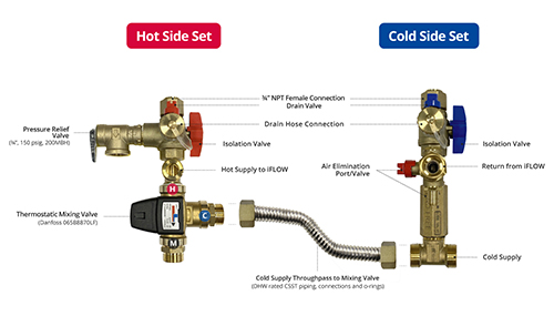 EZEE Plumbing Kit